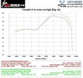 comparaison map ducati perf / map nrbike  - couple