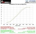 Reprogrammation boitier ECU Ducati 848 2008-2010