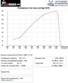1199 R / Ligne Termignoni SSTK Type 2