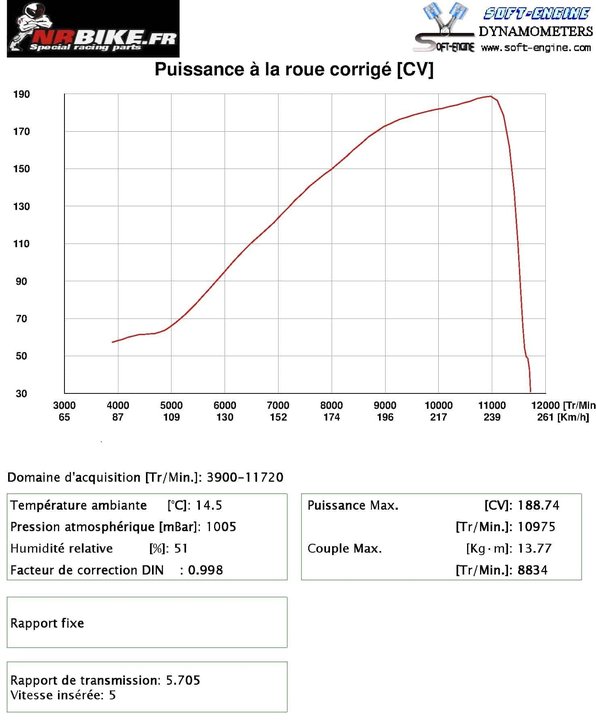 1199 R / Ligne Termignoni SSTK Type 2