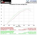 Reprogrammation boitier ECU Ducati HYPERMOTARD 1100 Evo / SP