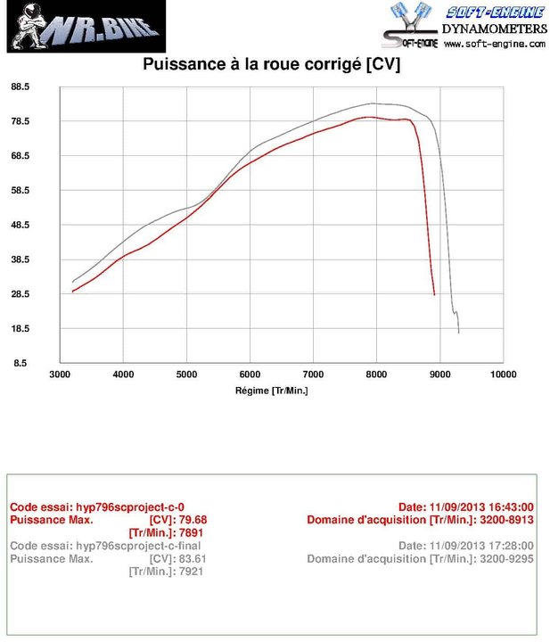 Reprogrammation ECU Ducati  HYPERMOTARD 796