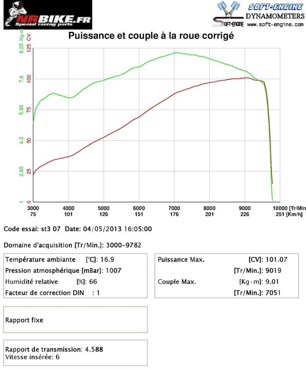ST3 2004_silencieux_carbone
