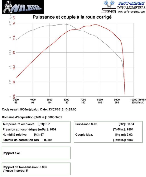 1000 MTS_2003 (décata + silencieux+ filtre+BAA ouverte )