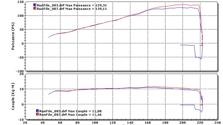 Ligne complète Termignoni map Ducati Perf et  Map retravaillée (puissance à la roue)