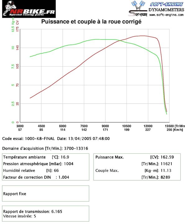 1000 K8 / silencieux akra + filtre / sans ram air