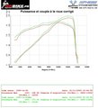 Reprogrammation ECU Suzuki 1000 GSXR 2013-2016