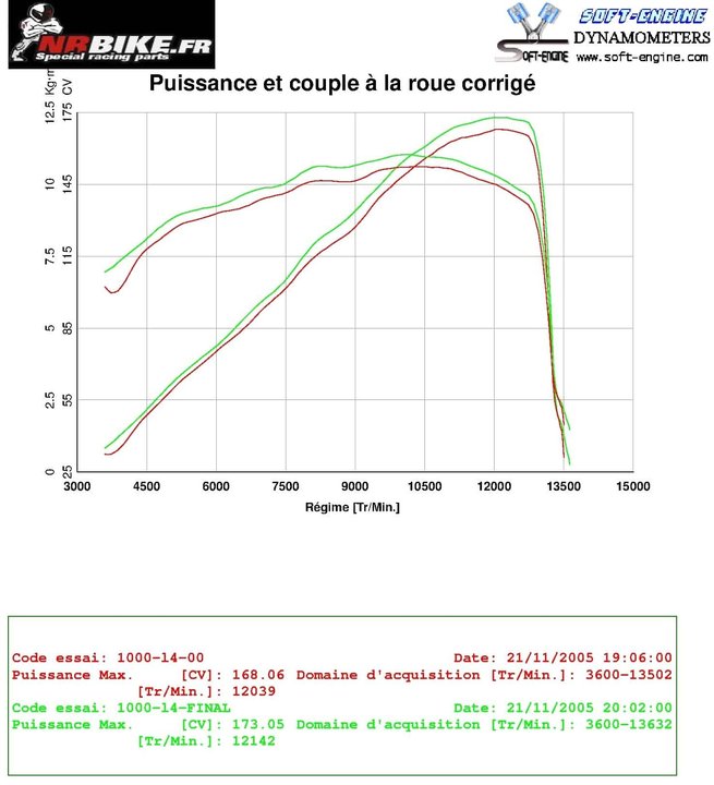 Reprogrammation ECU Suzuki 1000 GSXR 2013-2016