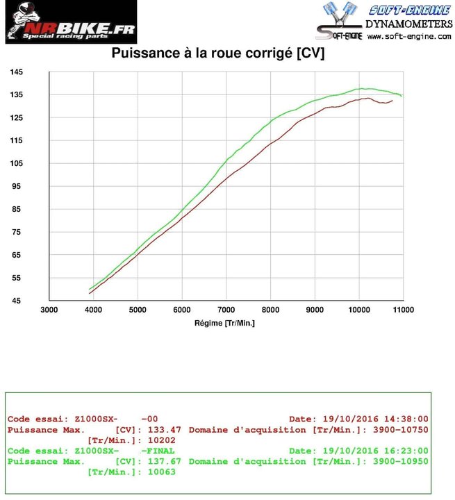 Reprogrammation boitier ECU KAWASAKI  Z1000 SX  2014-2016