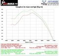 Optimisation électronique ER6
