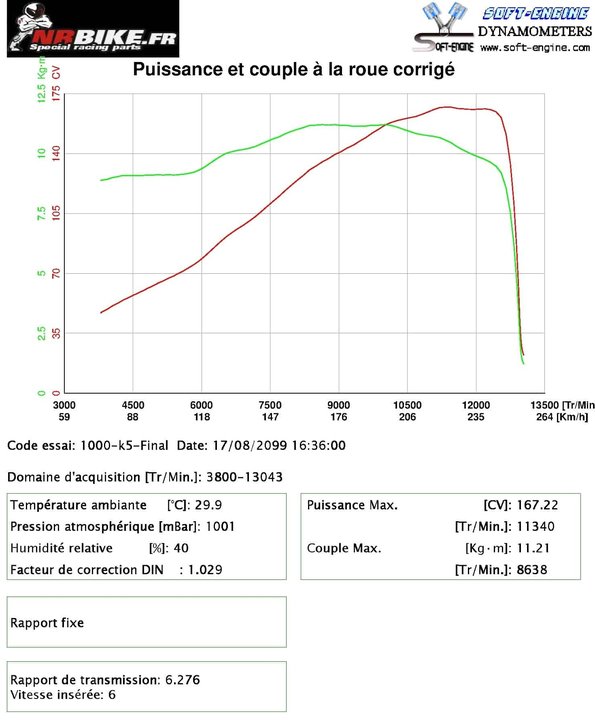 1000_K5-K6-Ligne complète + Arbres à came Yosh