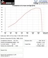 Reprogrammation ECU Suzuki 1000 GSXR 2005-2006