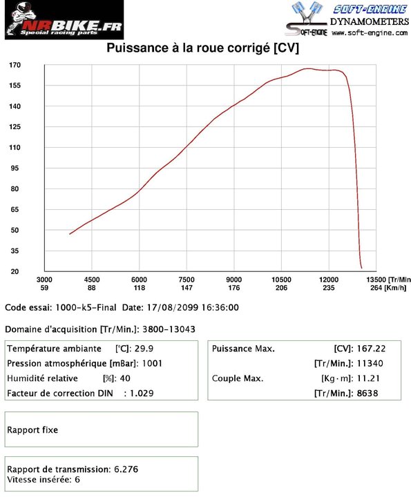 Reprogrammation ECU Suzuki 1000 GSXR 2005-2006