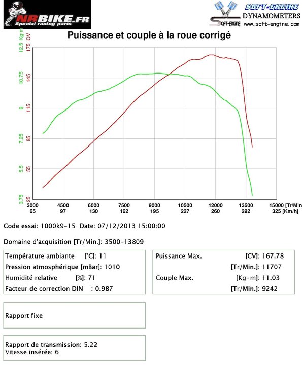 1000 K9_Ligne