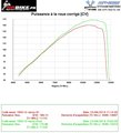 Reprogrammation 1000 GSXR 2012 ( ligne Akra + filtre )