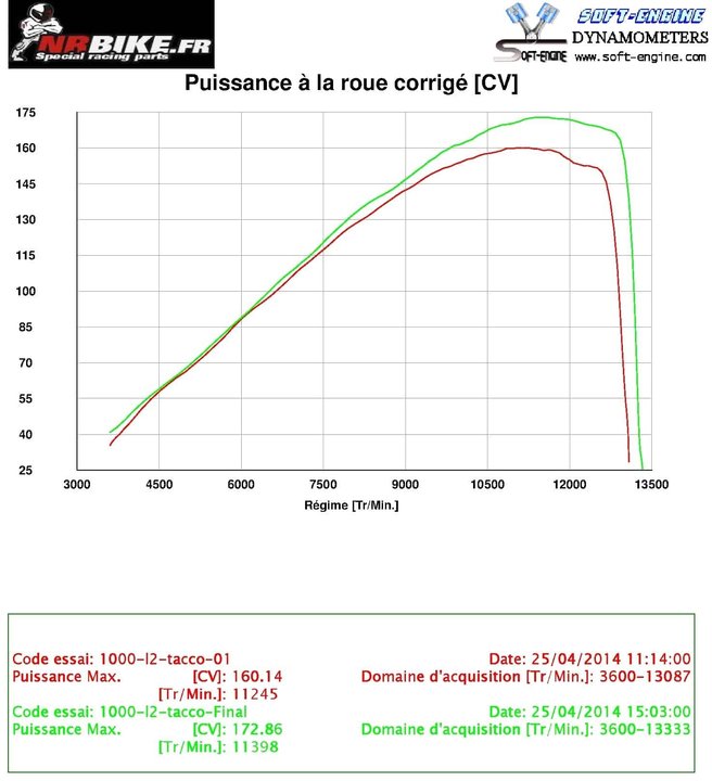 Reprogrammation 1000 GSXR 2012 ( ligne Akra + filtre )