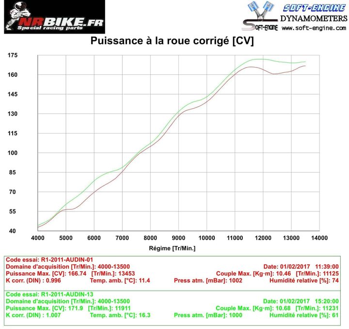 Reprogrammation ECU Yamaha YZF-R1 2009-2014