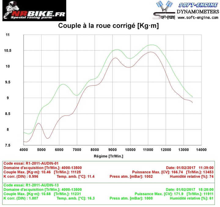 Reprogrammation ECU Yamaha YZF-R1 2009-2014