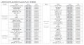 liste application indicateur rapport engagé PZ Racing