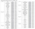 liste application indicateur rapport engagé PZ Racing