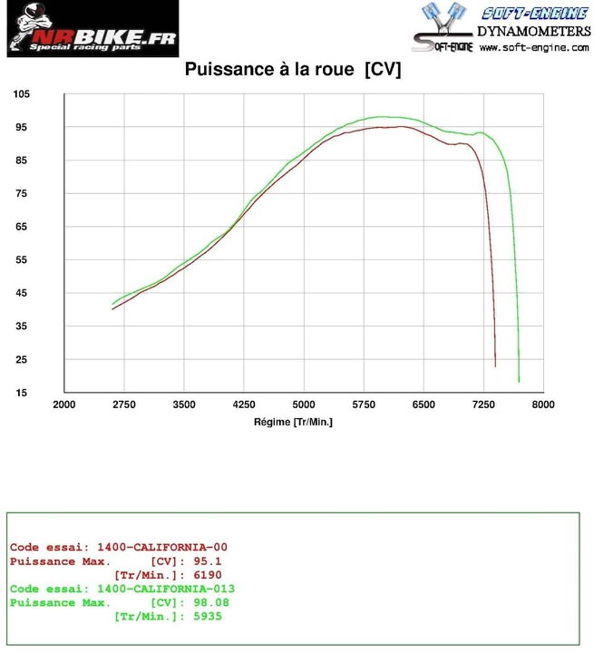 Reprogrammation ECU Moto Guzzi 1400 CALIFORNIA