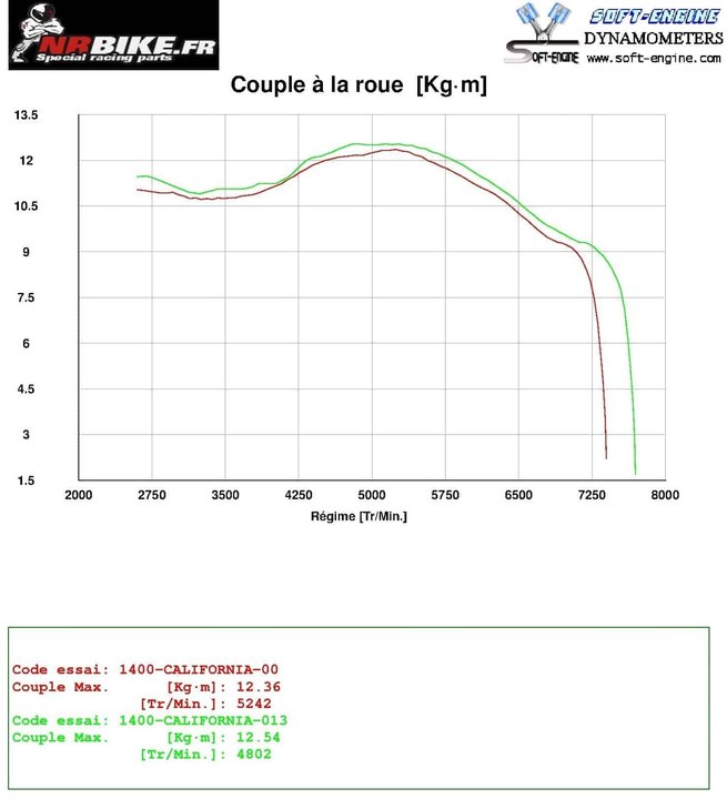 Reprogrammation ECU Moto Guzzi 1400 CALIFORNIA