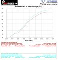 Exemple de reprogrammation R1 2016 (équipement : demi ligne spark Inox + filtre a air Bmc )
