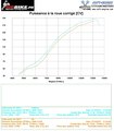 R1 2017 - demi ligne spark sans db-killer / 192 cv à la roue