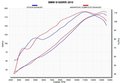 LIGNE COMPLETE EVO AKRAPOVIC S1000RR 09-14 (S-B10E1-RC)