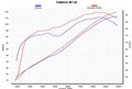 LIGNE COMPLETE  AKRAPOVIC SILENCIEUX CARBONE MT09 2014-2020 (S-Y9R2-AFC)