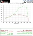 Reprogrammation ecu 1299 panigale 2015