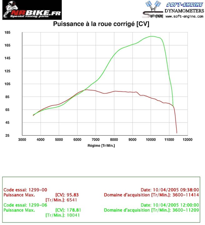 Reprogrammation ecu 1299 panigale 2015