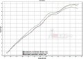 Ligne Racing et silencieux Arrow Street Thunder Ducati Hypermotard 796