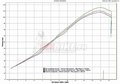 Ligne complete ARROW EVO-2 Replica SBK Competition Kawasaki ZX6R / ZX6R 636