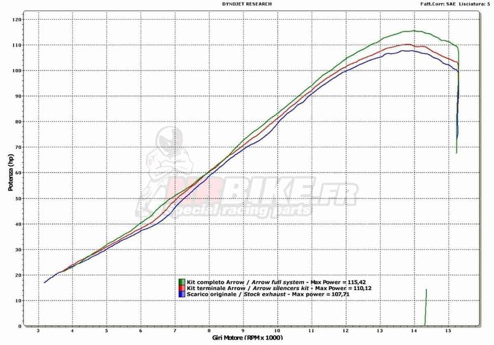 Ligne complete ARROW EVO-2 Replica SBK Competition Kawasaki ZX6R / ZX6R 636