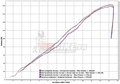 Ligne complete ARROW EVO Replica SBK Competition Kawasaki ZX10R