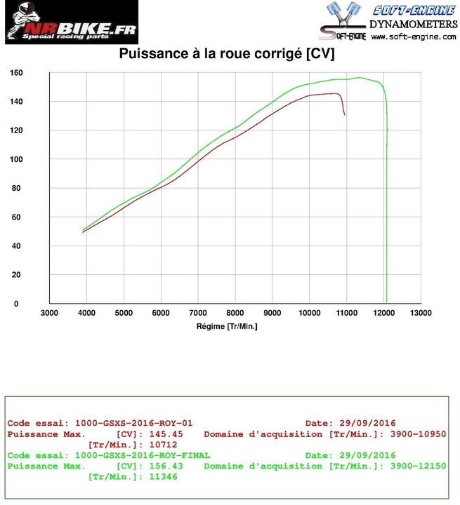 PUISSANCE A LA ROUE AR