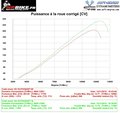 REPROGRAMMATION FLASH ECU KAWASAKI H2
