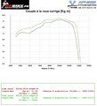 Décatalyseur Akrapovic + reprogrammation