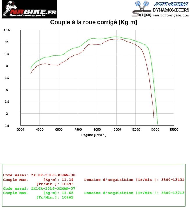 Décatalyseur Akrapovic + reprogrammation
