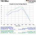 Reprogrammation boitier ECU Ducati  HYPERMOTARD 939
