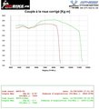 Reprogrammation ECU Yamaha XSR 900 2016-2020