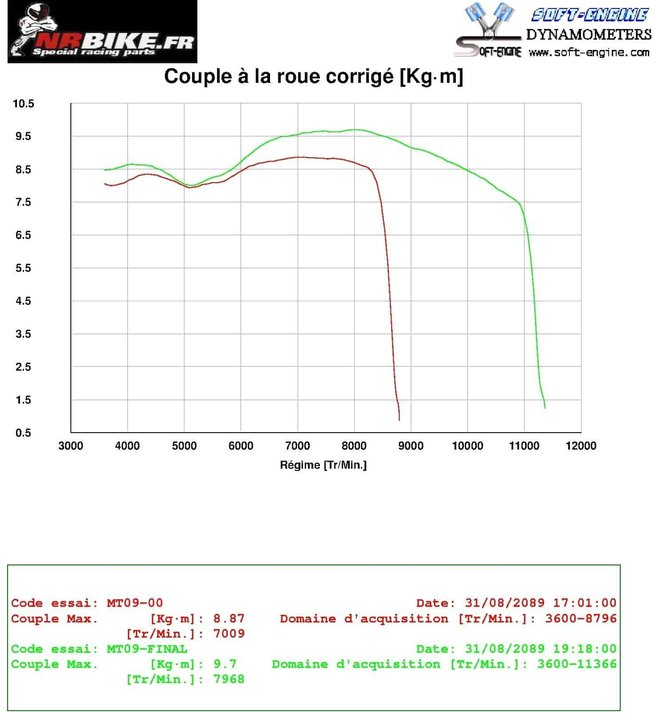 Reprogrammation ECU Yamaha XSR 900 2016-2020