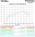Reprogrammation boitier ECU YAMAHA MT10 2016-2020
