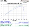 Reprogrammation boitier ECU HUSQVARNA 701 SUPERMOTO 16-20