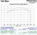 Reprogrammation boitier ECU HUSQVARNA 701 SUPERMOTO 16-20