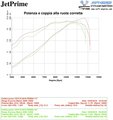 CORNETS D'ADMISSION JETPRIME KAWASAKI ZX10R 2016-2018 (ATRZX10)