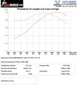 Reprogrammation BOITIER ECU YAMAHA R3 2015-2017