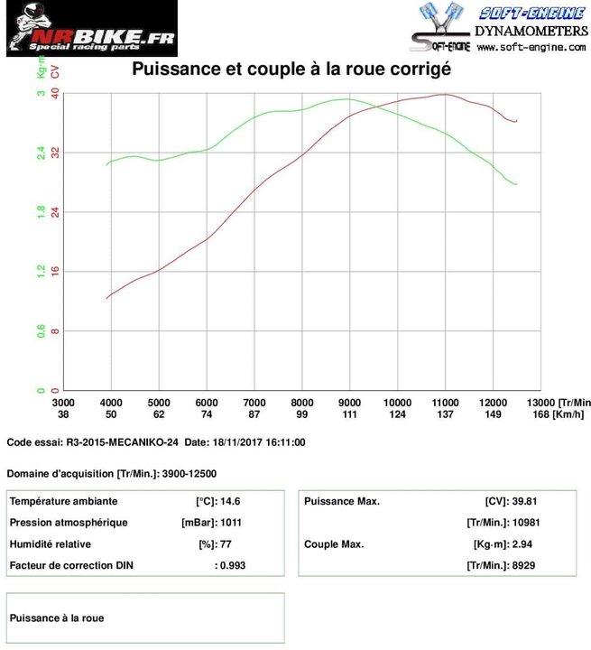 Reprogrammation BOITIER ECU YAMAHA R3 2015-2017