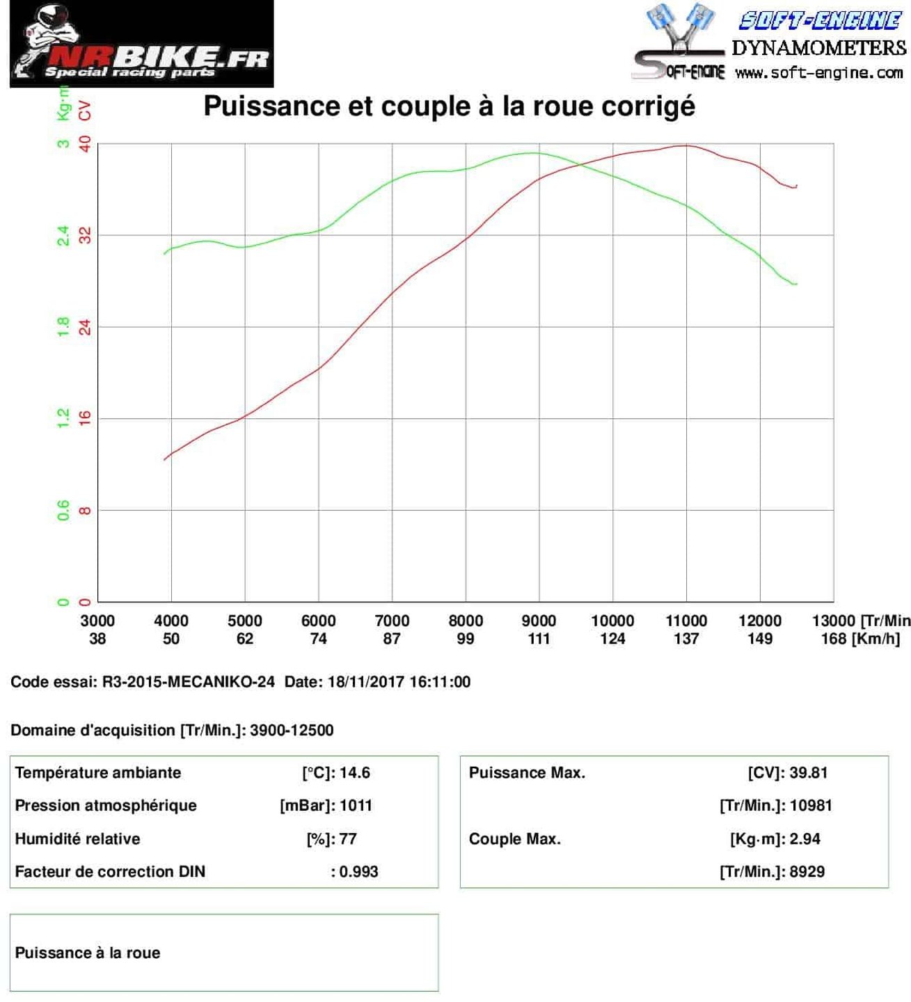 Reprogrammation BOITIER ECU YAMAHA R3 2015-2017